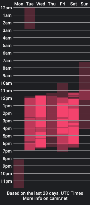 cam show schedule of dolcieelliot