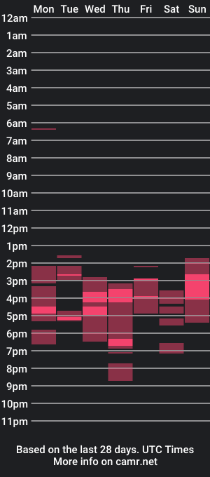 cam show schedule of dolfvlucy