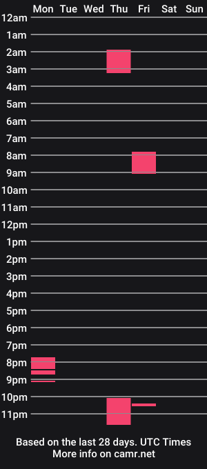 cam show schedule of dolktbm2