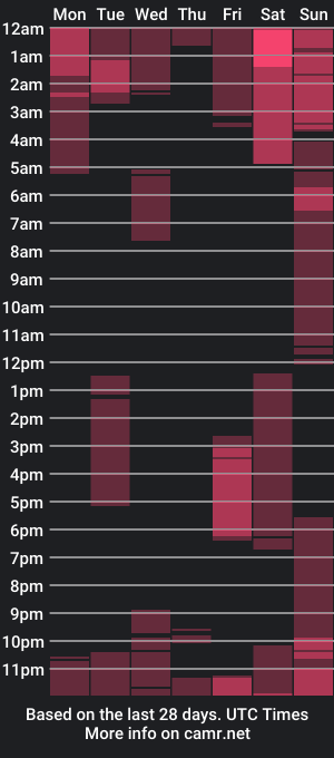 cam show schedule of doll10starx