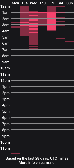 cam show schedule of doll_venus