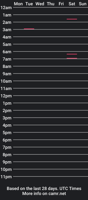 cam show schedule of dollblaq