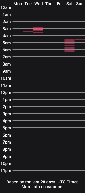 cam show schedule of dollcyxxx