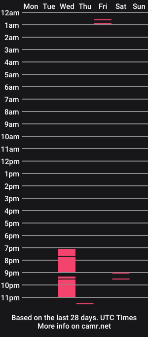 cam show schedule of dolldolor