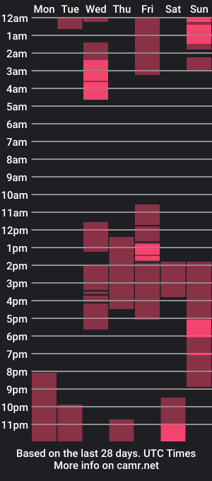 cam show schedule of dolled_up_cvnt