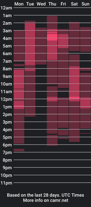 cam show schedule of dollfire_bigass