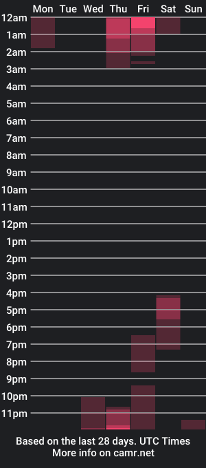 cam show schedule of dollk_xo