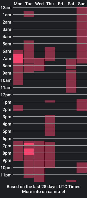 cam show schedule of dollmenir