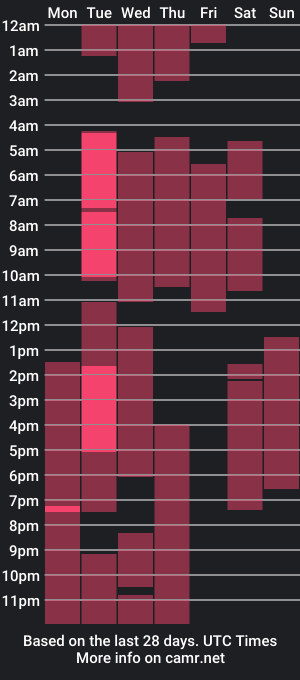 cam show schedule of dolly_face_