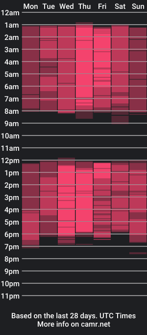 cam show schedule of dolly_march