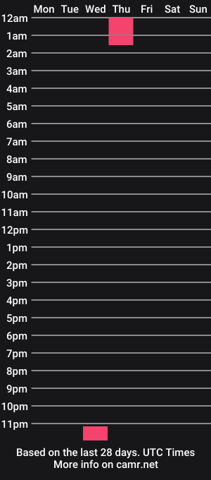 cam show schedule of dollyemy