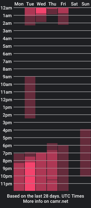 cam show schedule of dollywalker