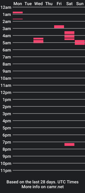 cam show schedule of dolores_soma