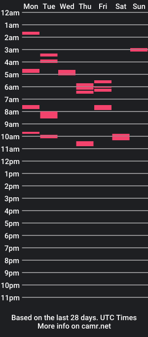 cam show schedule of dolphindict