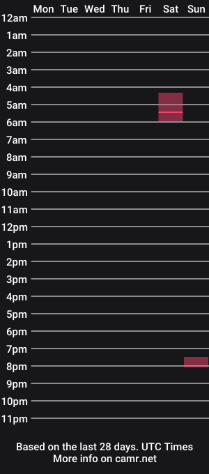 cam show schedule of dom9415