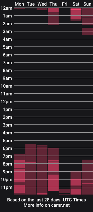 cam show schedule of dom_craw