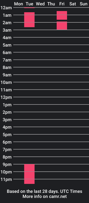 cam show schedule of dom_latinmaster