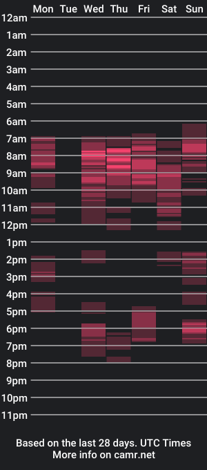 cam show schedule of dom_mummy