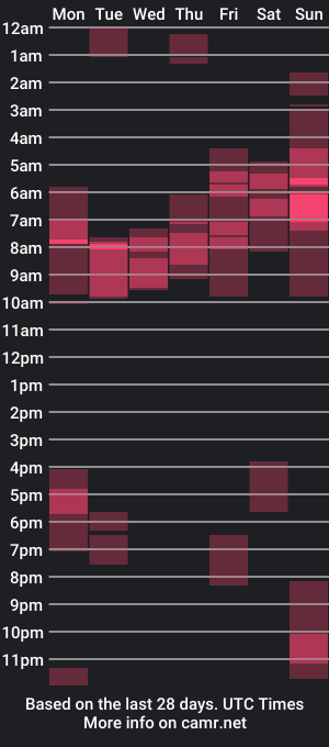 cam show schedule of domanarchist