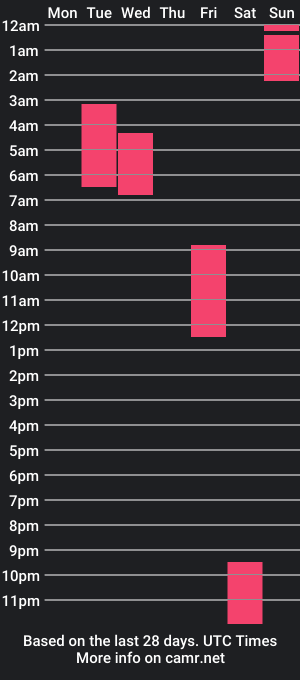 cam show schedule of domandpup