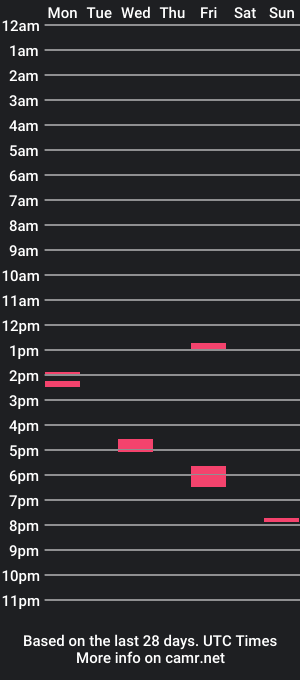 cam show schedule of dombolio