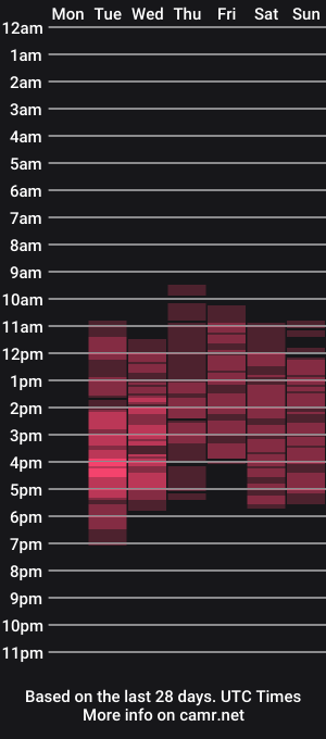 cam show schedule of domcaprisse