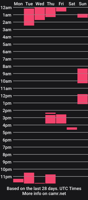 cam show schedule of domcook147