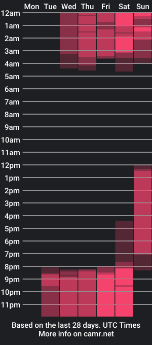 cam show schedule of domenica_west