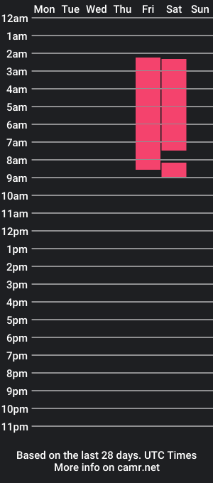 cam show schedule of domeniic__