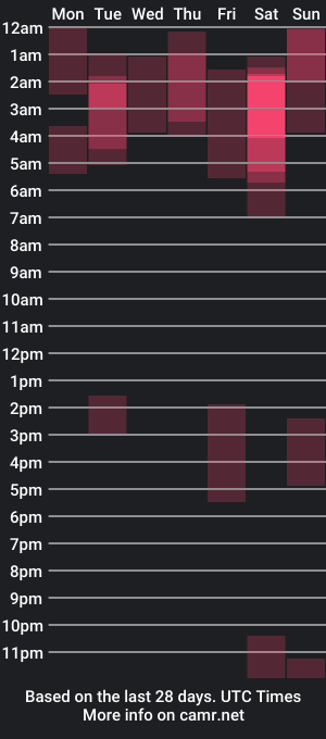 cam show schedule of domenique_stoll