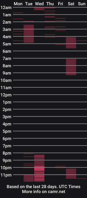 cam show schedule of domian_hale