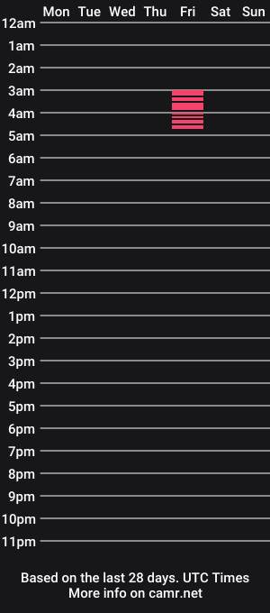 cam show schedule of domidulce