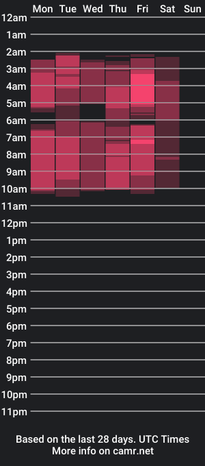 cam show schedule of domiinic_cooper