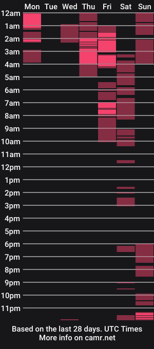 cam show schedule of domiinika_