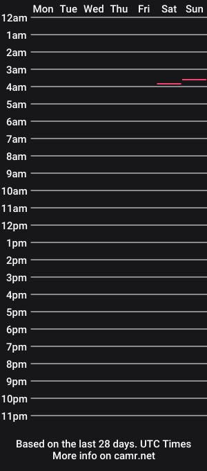 cam show schedule of domin9909