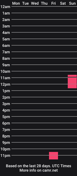 cam show schedule of domina_floxia
