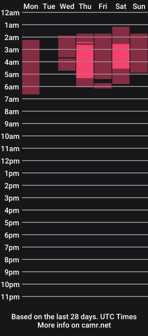 cam show schedule of domina_lia