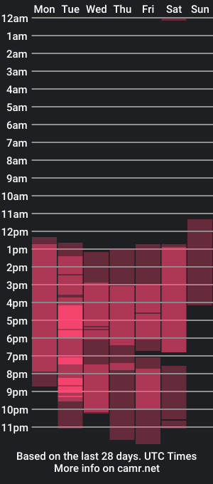 cam show schedule of domina_nomercy