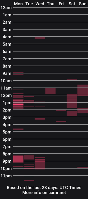 cam show schedule of dominance