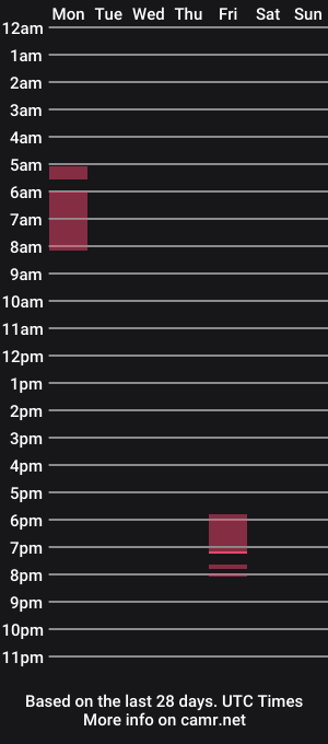 cam show schedule of dominant9