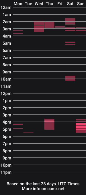cam show schedule of dominant_gent34