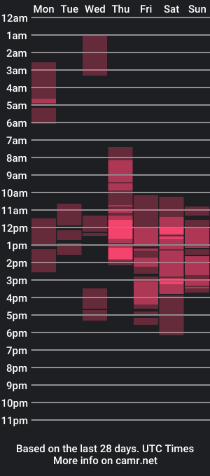 cam show schedule of dominant_mia