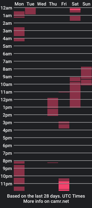 cam show schedule of dominant_ts_bigcock