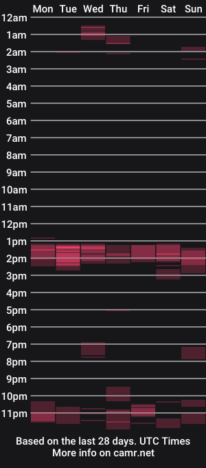 cam show schedule of dominantalex182
