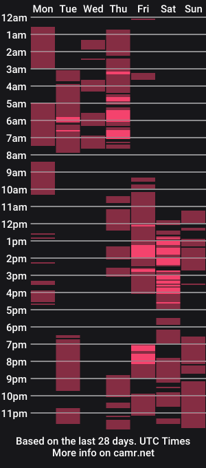 cam show schedule of dominantalodiabrownhugecock