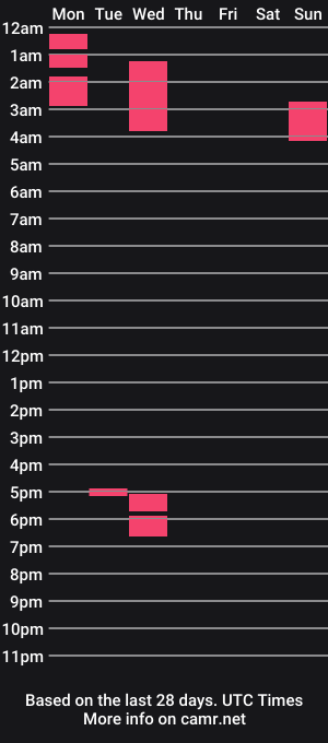 cam show schedule of dominantcummer