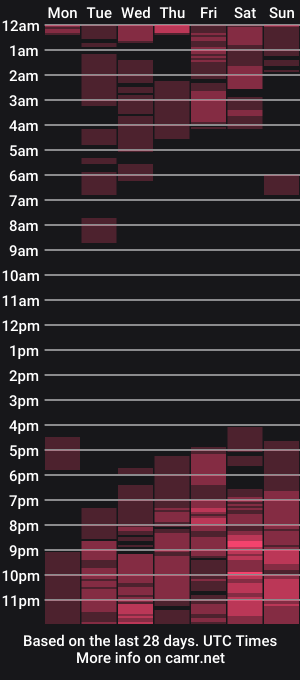 cam show schedule of dominantgoddessontop