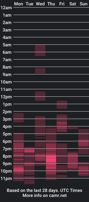 cam show schedule of dominantjayson26