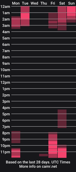 cam show schedule of dominantman18064