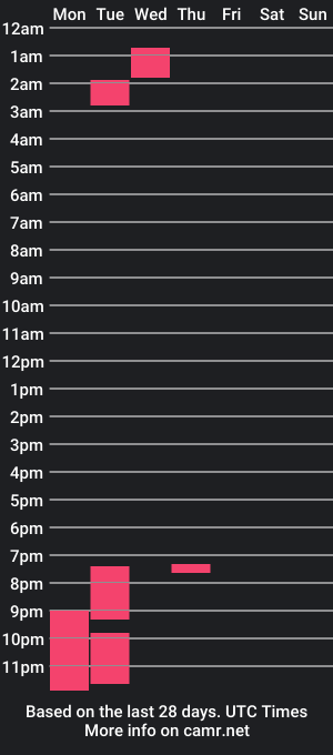 cam show schedule of dominateherplease